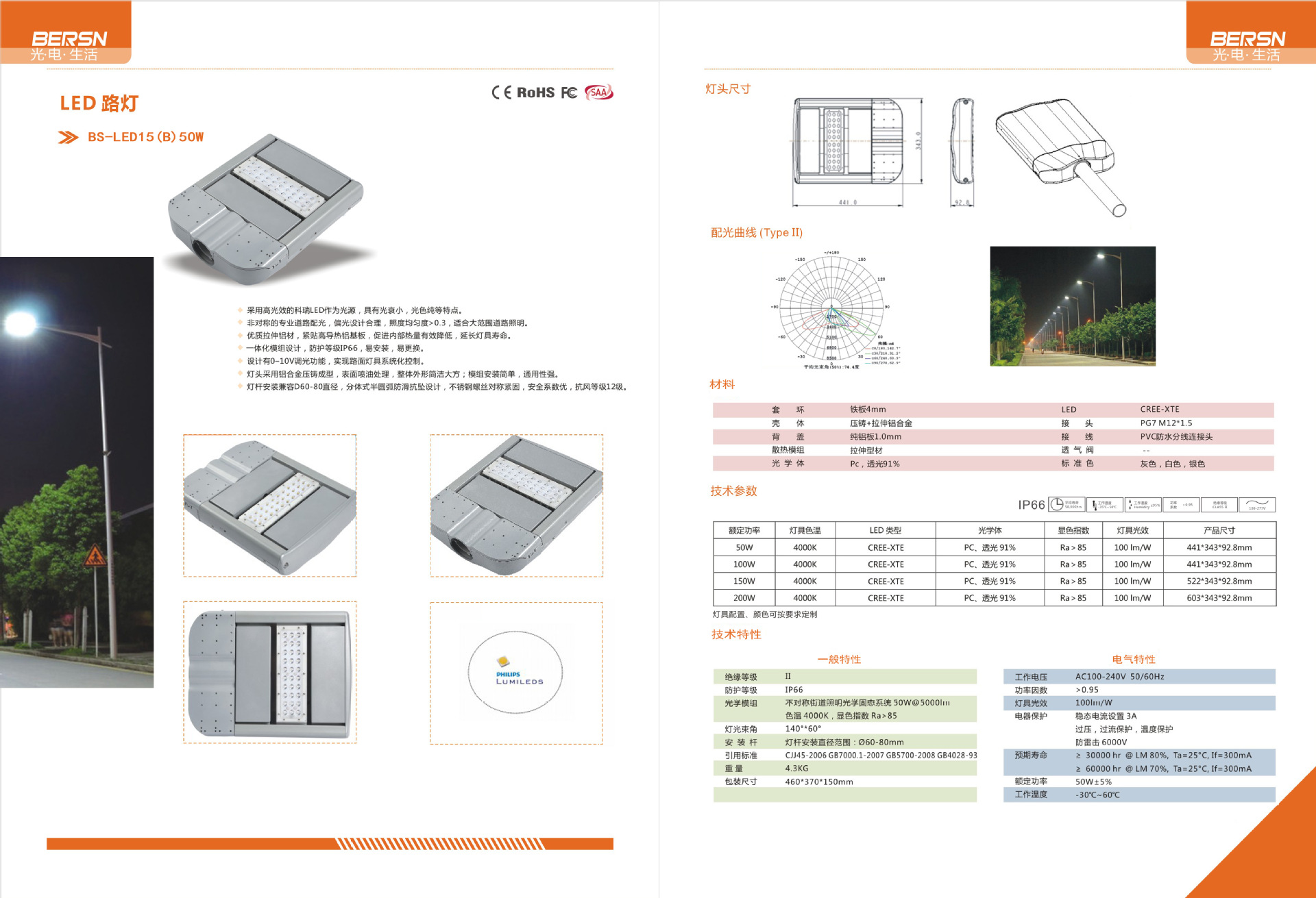 13BS-LED15(B)50W