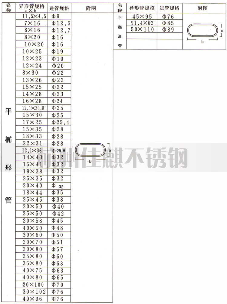 平椭圆