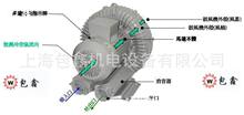 高压鼓风机的安装方式，高压鼓风机构造图
