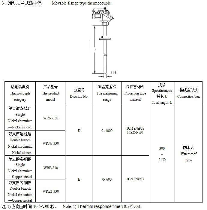 WRN-13