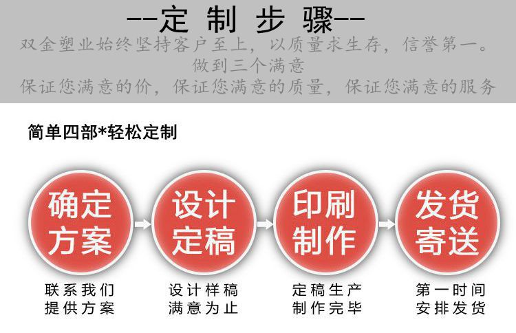 定做步骤