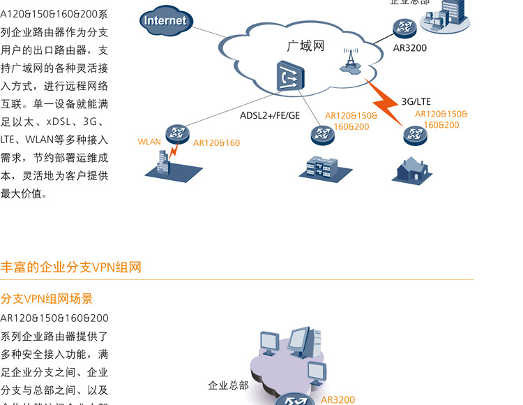 【华为PAC240S56-CN】240W导轨交流PoE电源模块-阿里巴巴