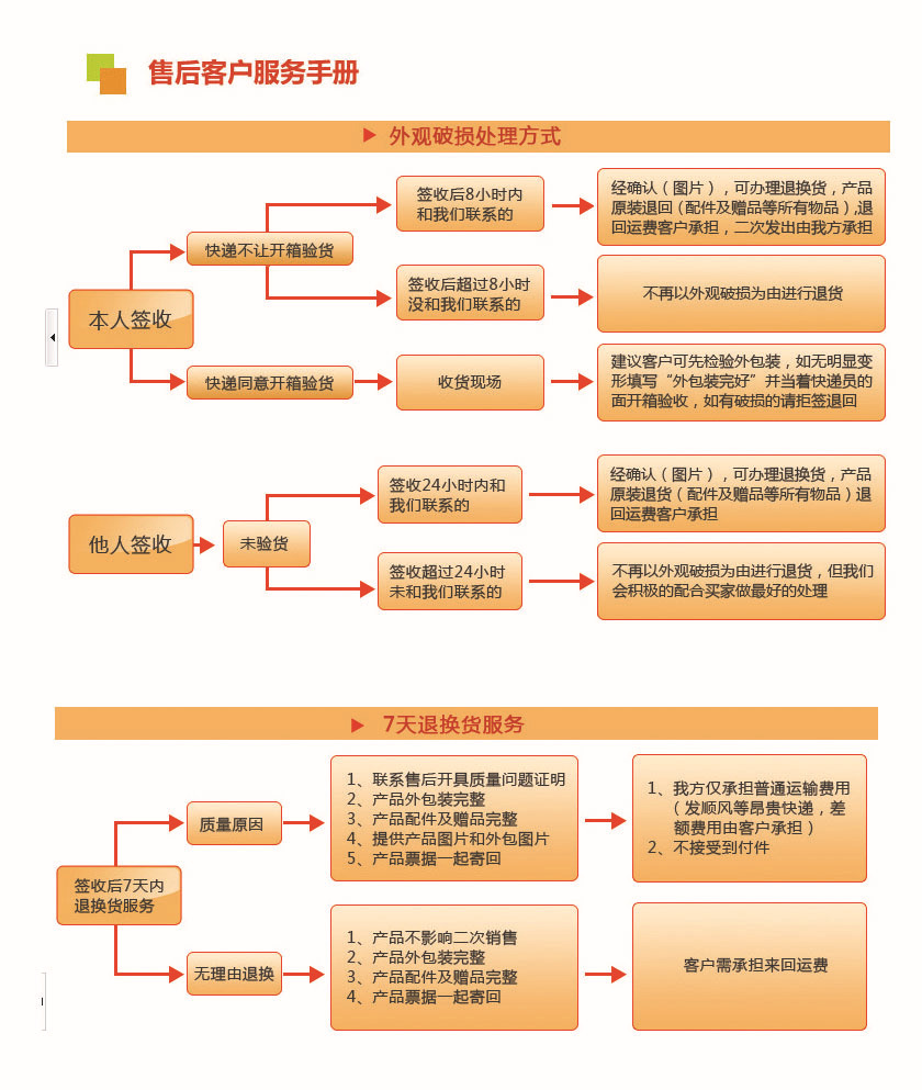 售后