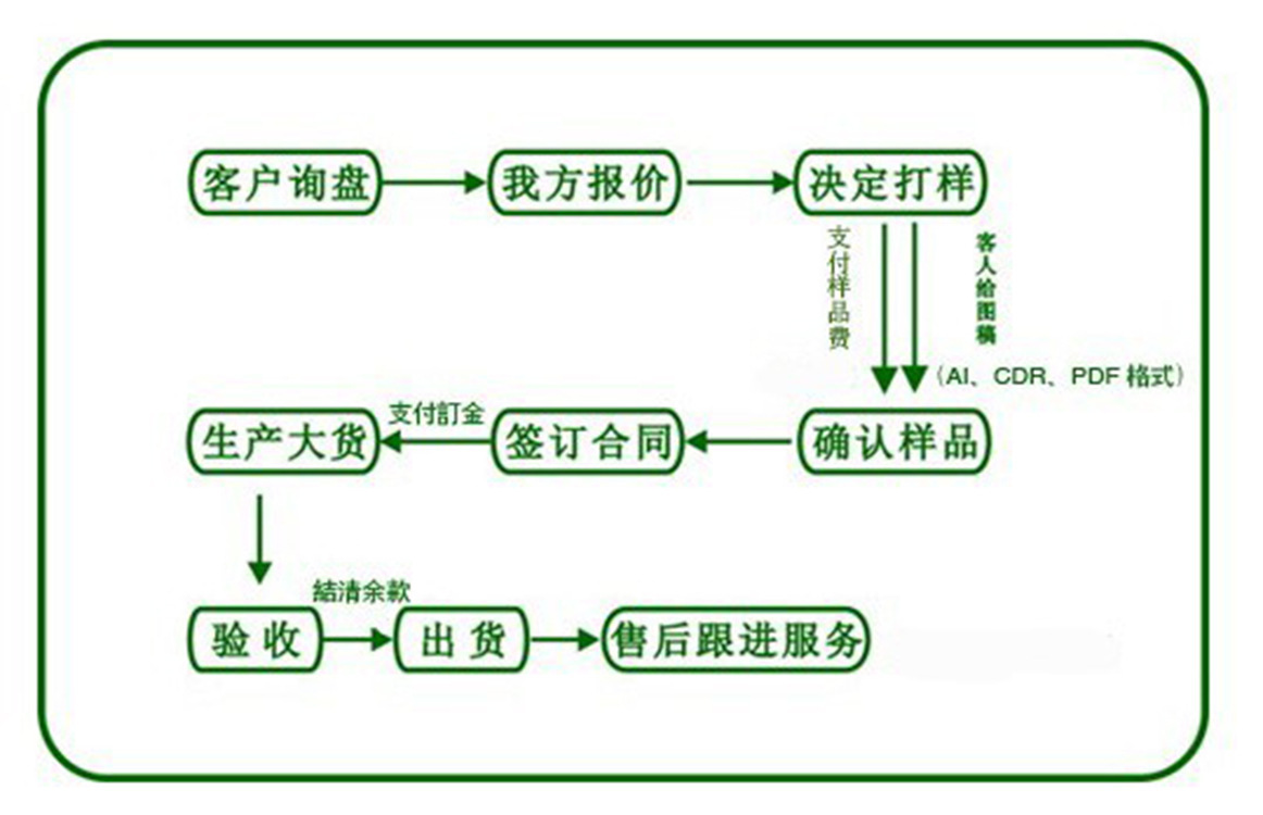 厂家直销亚克力开窗PU手表盒子6位皮质手表收纳展示手表盒子详情6