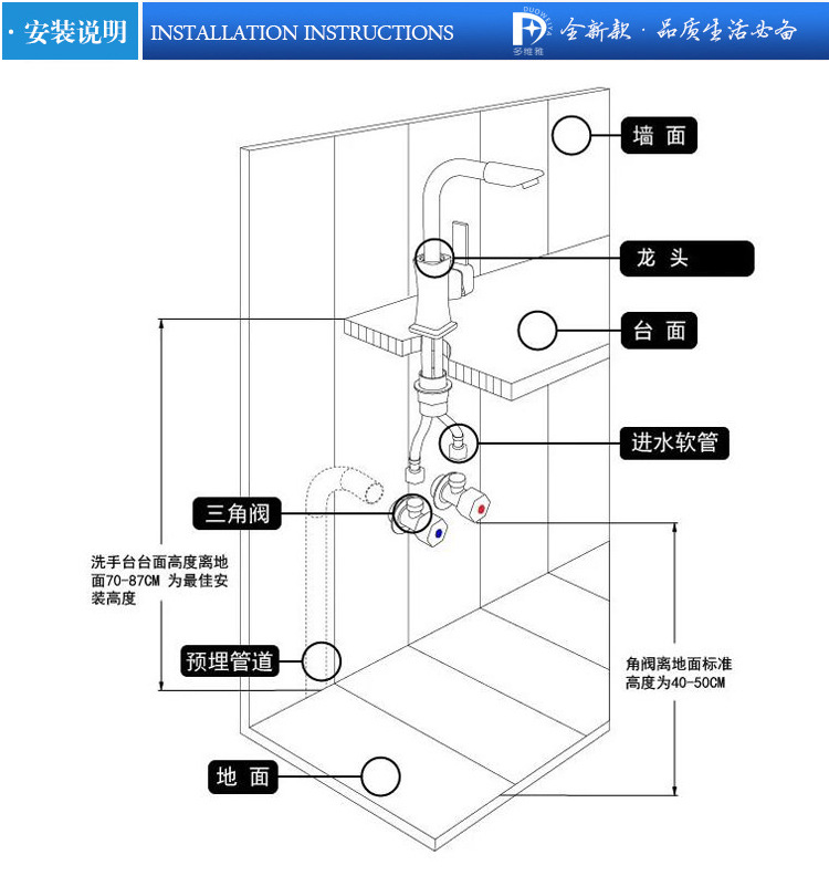 面盆、厨房安装图1