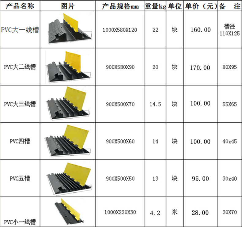 电线槽盖板,盖板,电缆盖板(第2页)_大山谷图库