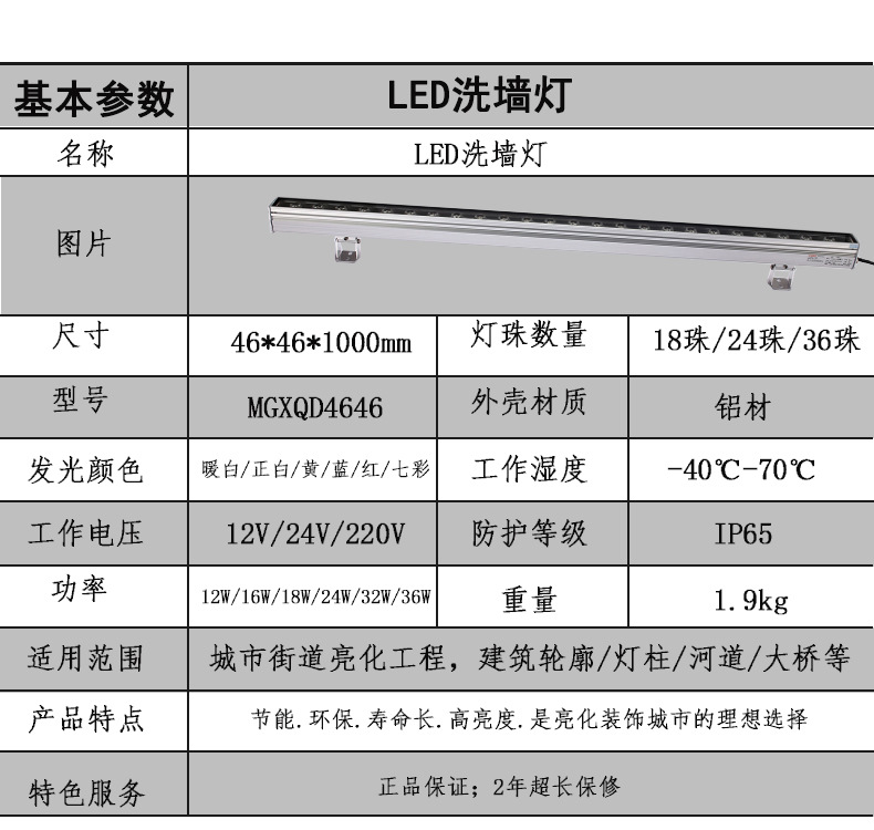 参数表