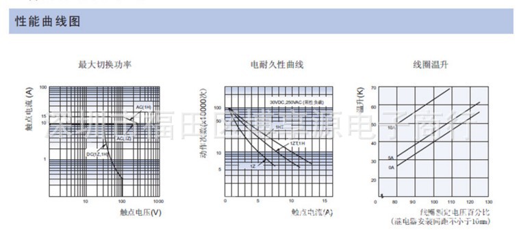 JQC-3FF-24VDC-1ZS JQC-3FF-24V 5脚T73 原装进口宏发功率继电器