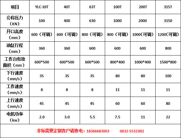 10T-315T龙门参数