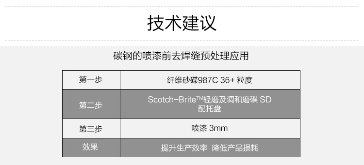 3M 36+987C纤维砂碟7寸7X 7/8 IN X 700BB