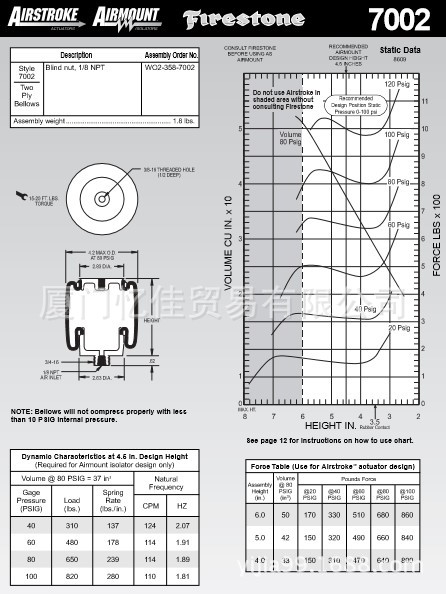 FIRESTONE 凡士通W02-358-7002气动驱动器空气弹簧 原装原厂供应