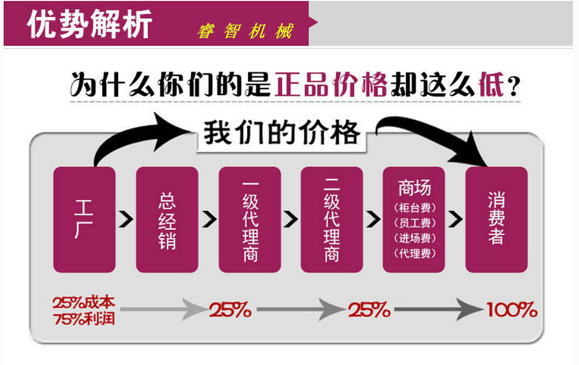 批发自动化柴油开沟机价格