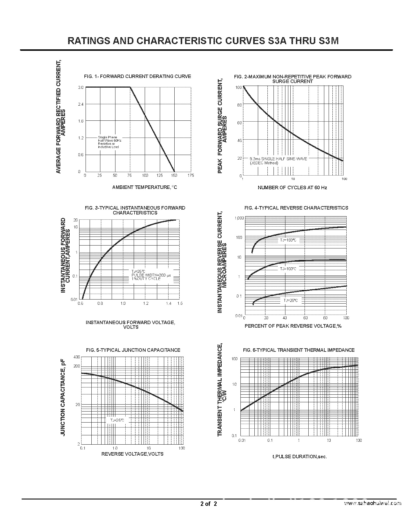 S3A-S3M   SMC_页面_2