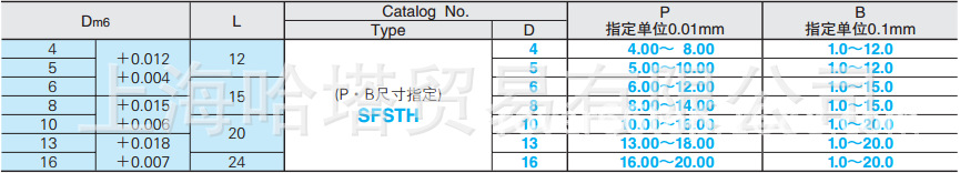 SFSTH2