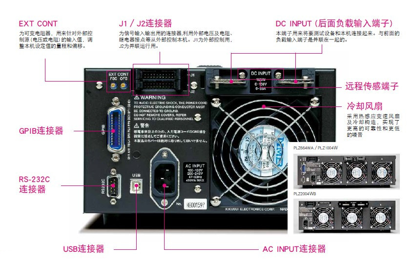 PLZ-4W系列后面板