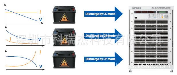 chroma Model 63200系列大功率直流电子负载