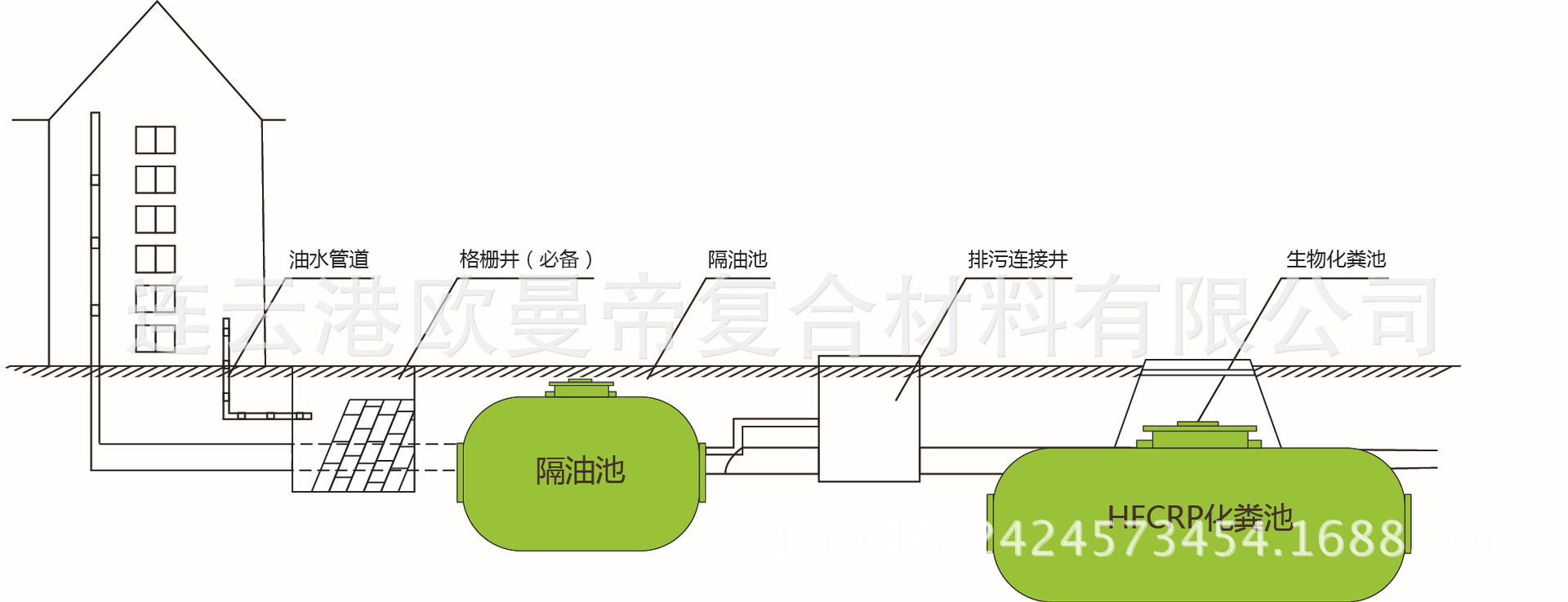 玻璃钢化粪池示意图1