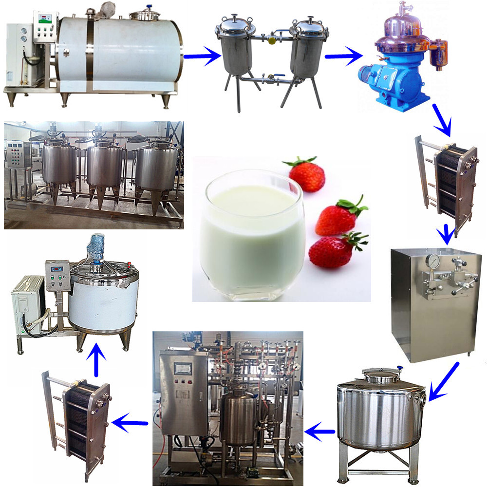 milk processing line