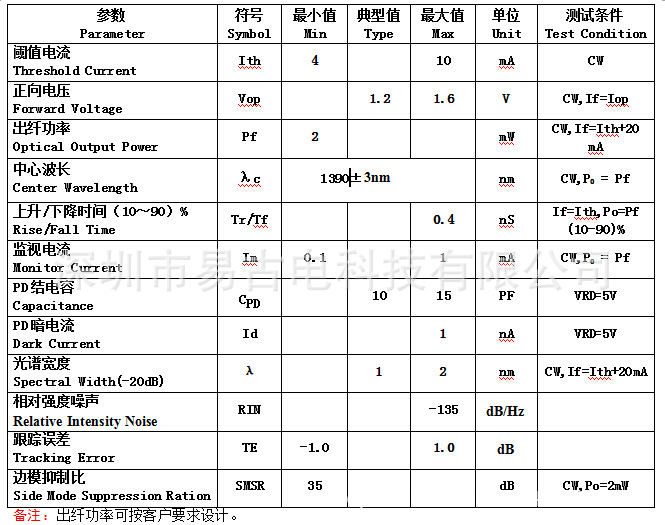 CWDM3.7