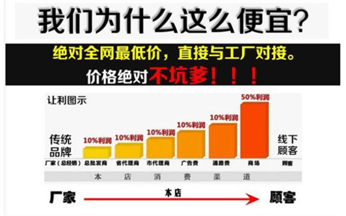 价格对比