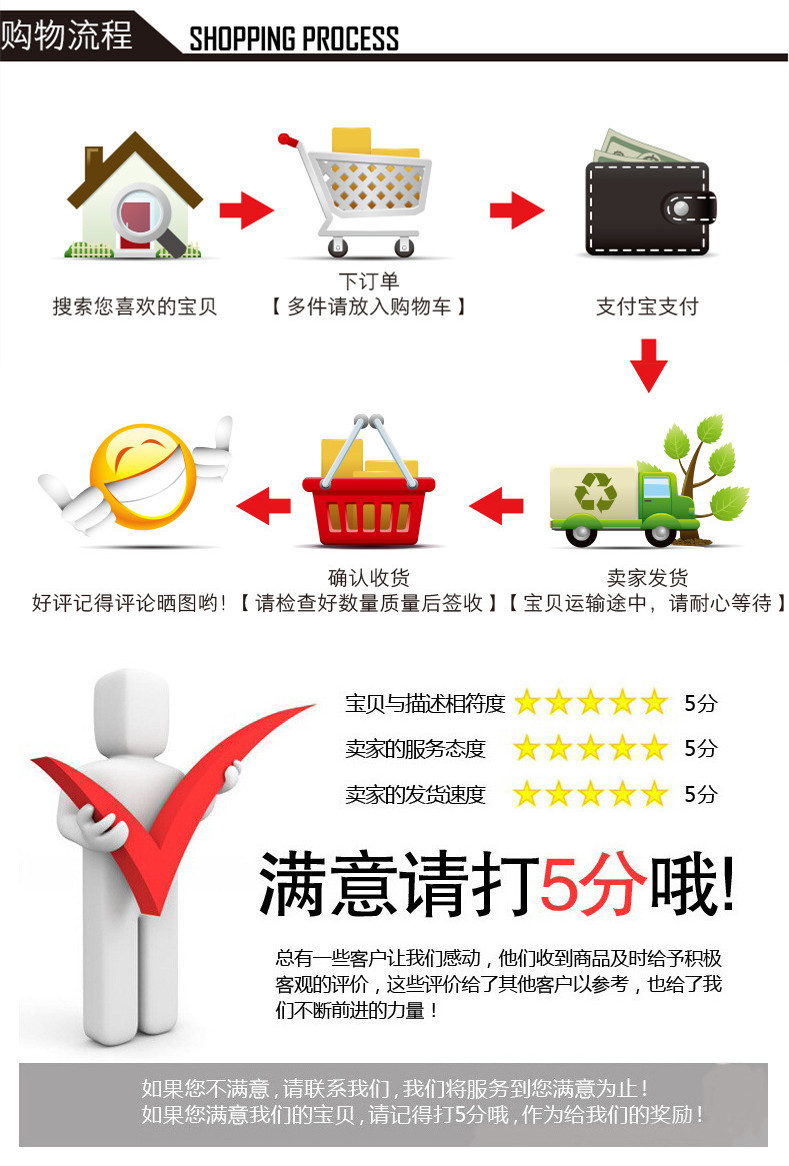 购物流程