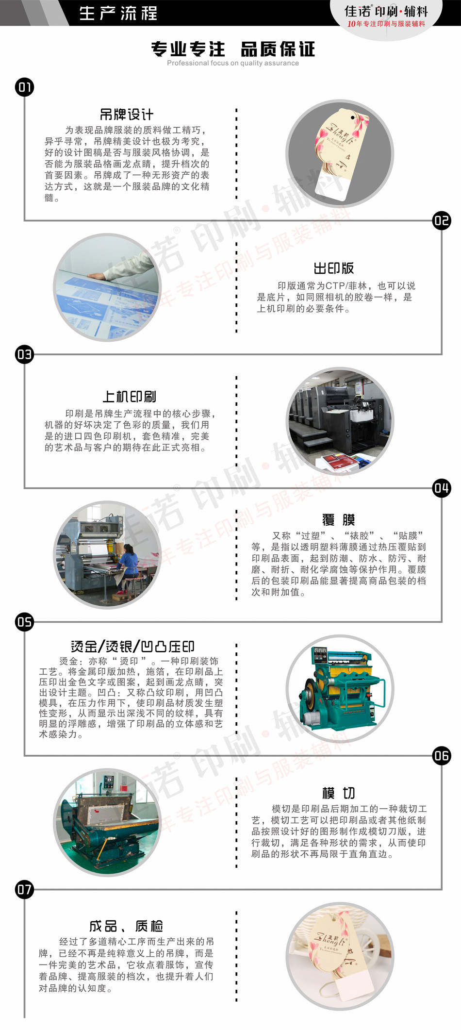 Производственный процесс