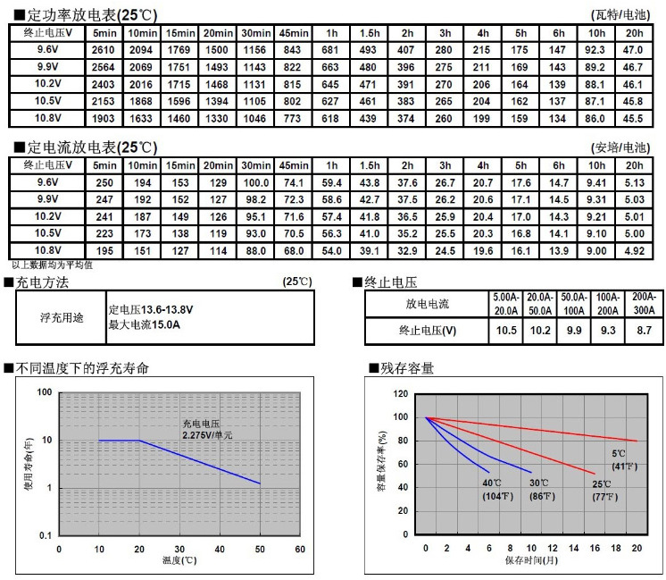 松下放电表1