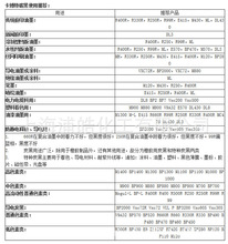 ԭ�b�M��������������ɫ��̼��M800