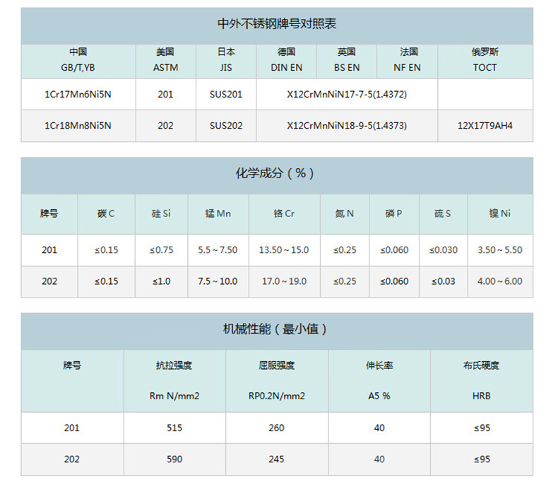 2系不绣钢