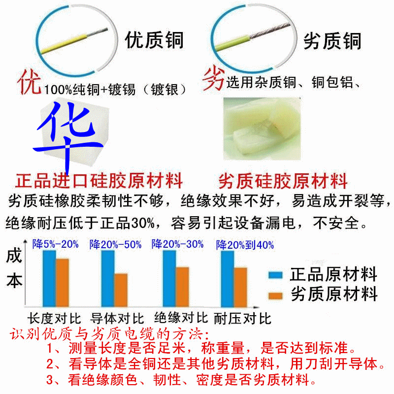硅胶电缆材质说明