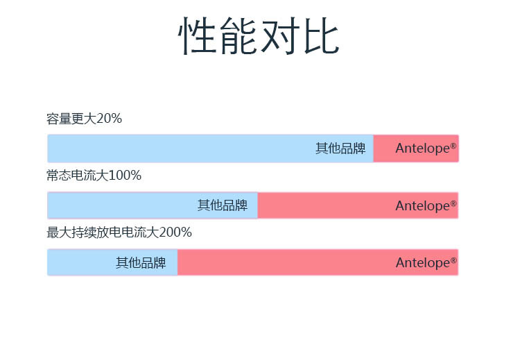 性能对比-1