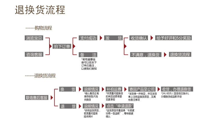 压铸筒灯详情页_19