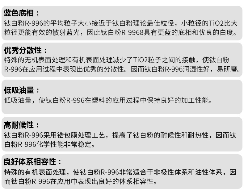 龙蟒R996金红石型钛白粉 硫酸法二氧化钛 易分散白度好 耐候性高 - 上海颜钛实业有限公司 - 上海颜钛实业有限公司