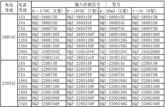 产品主要型号表1