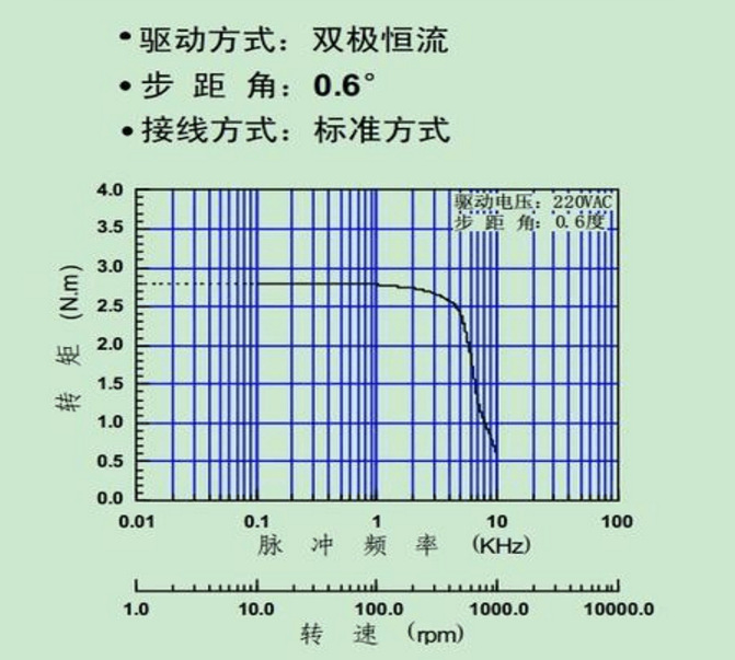 深圳市世顺精密工业有限公司 马达座