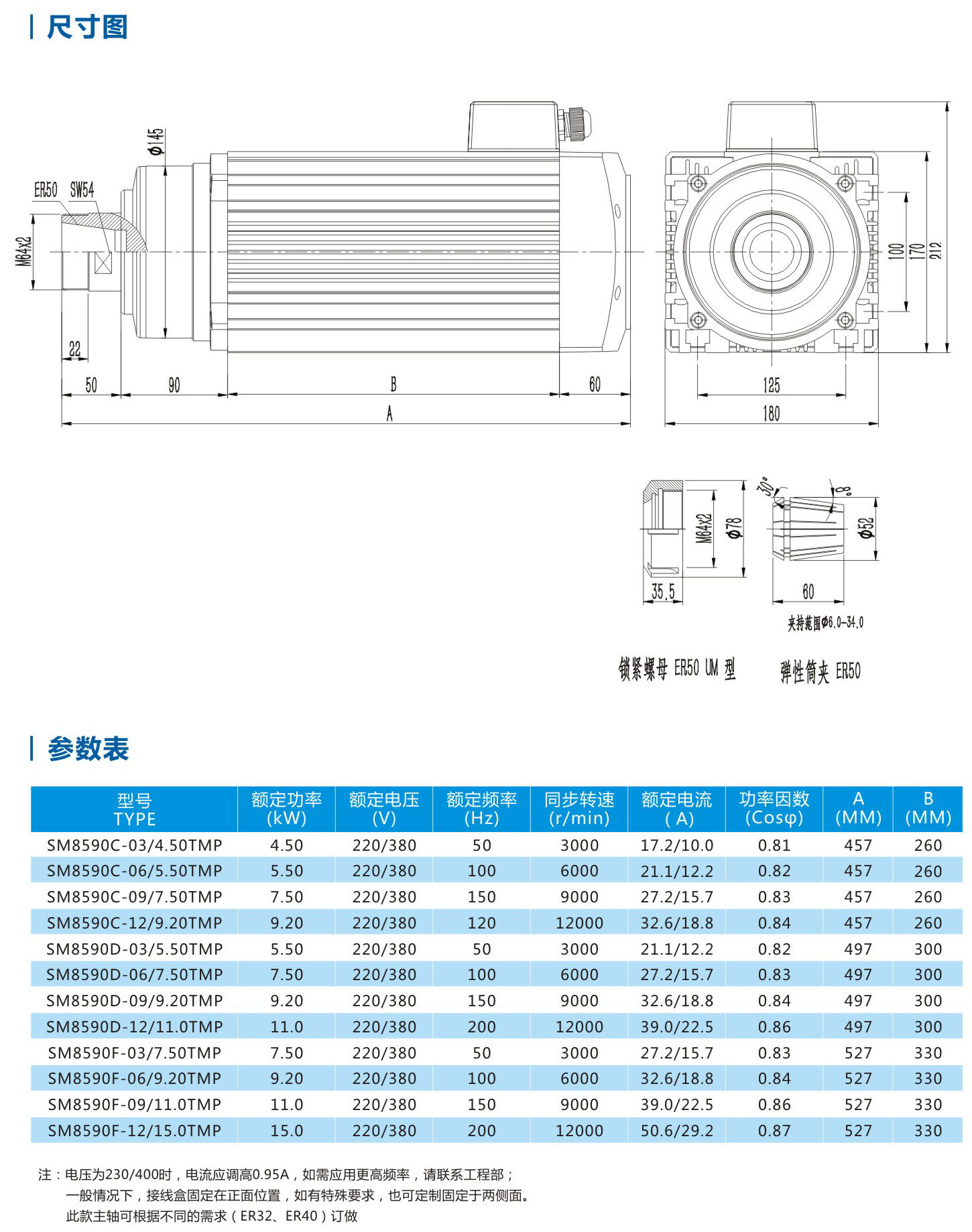YSA意萨大功率石材雕刻切割锯切主轴高速电机S859 电主轴,高速电机,切割电机,主轴电机,锯片电机