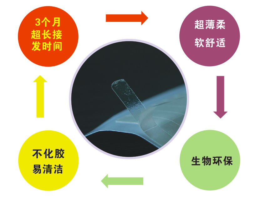 Tête mannequin - Ref 284291 Image 11