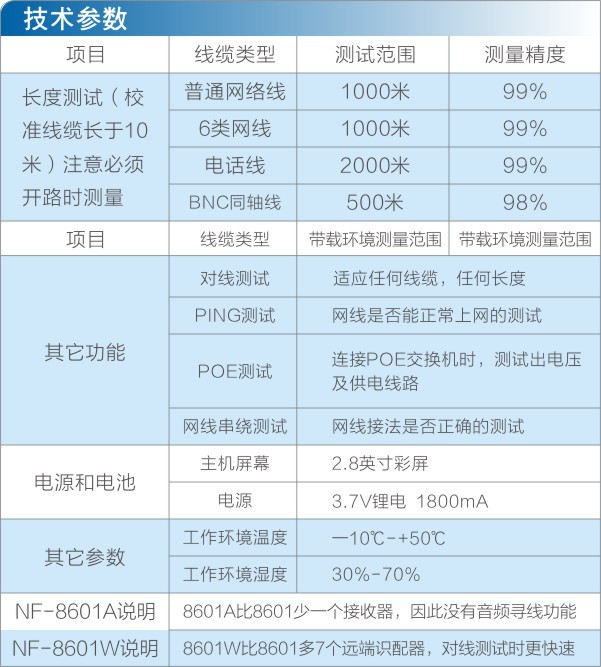 參數