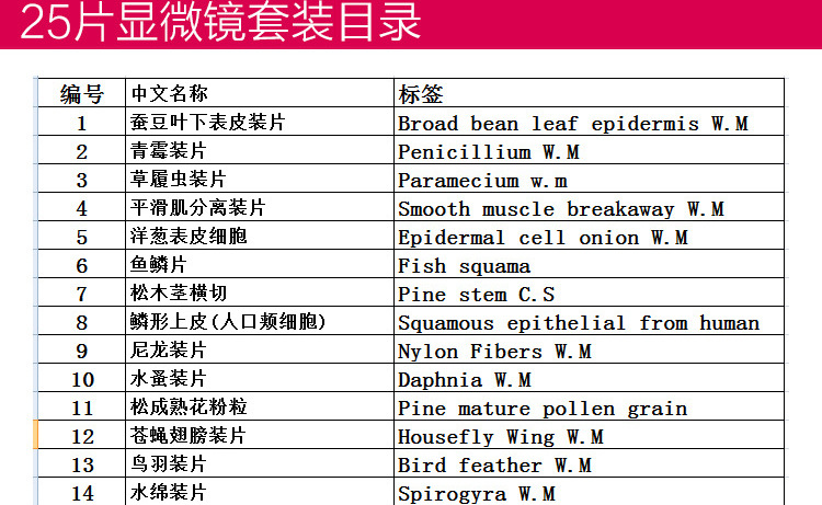 顯微鏡廠傢配鏡顏色鮮艷內容豐富精選25種混裝生物切片套裝