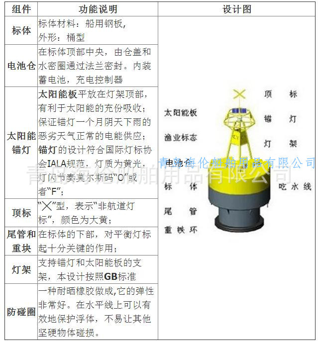 EVA橡塑实心浮标浮球、输油管道浮筒 现货供应船舶碰垫防撞设施山