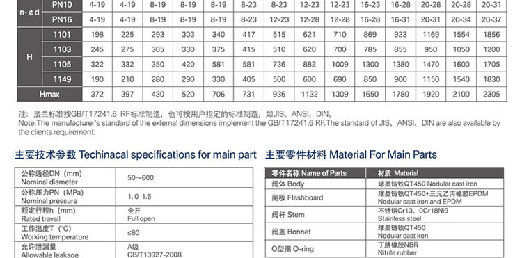 弹性座封闸阀_05
