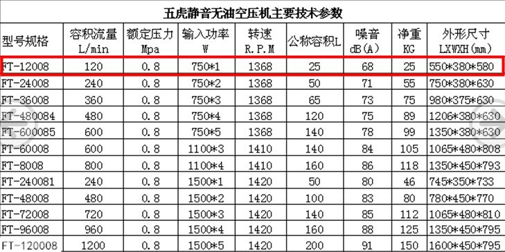 FT-12008靜音空壓機