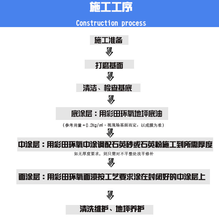 产品施工图