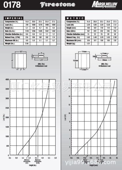 Marsh Mellow 凡士通W22-358-0178橡胶减震弹簧