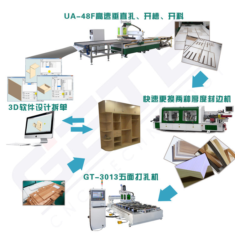 板式家具生产线 (2)