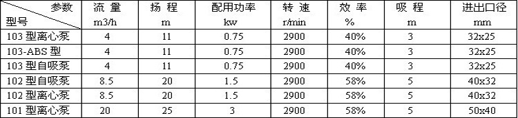 103性能参数