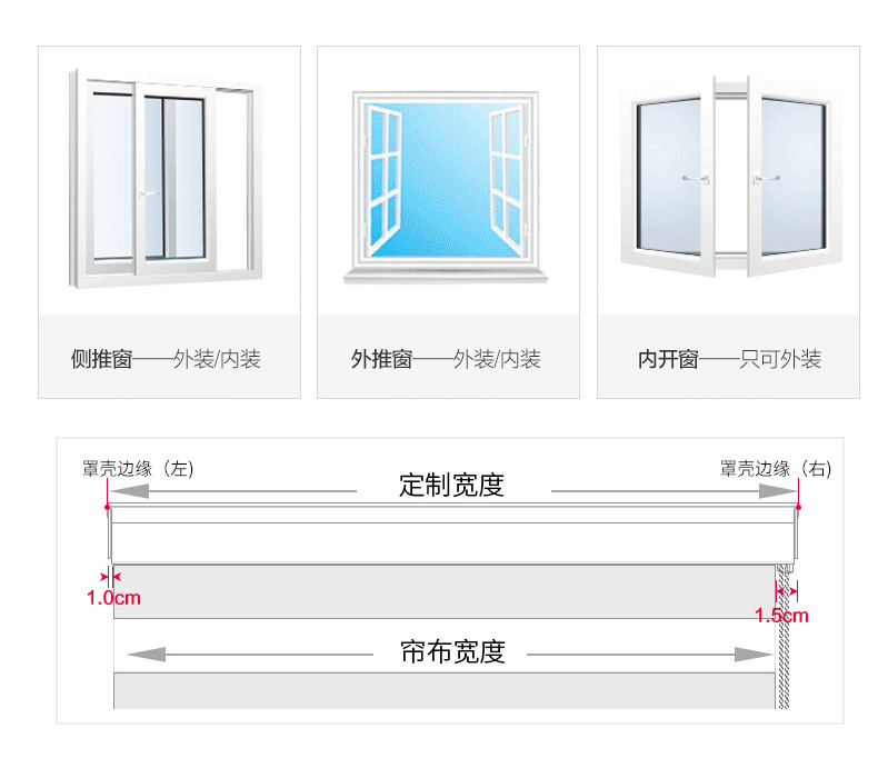 各种窗型