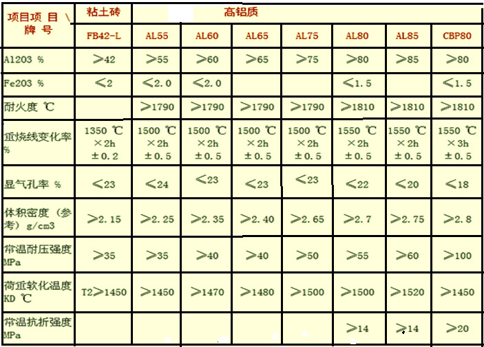 锚固砖理化指标_副本