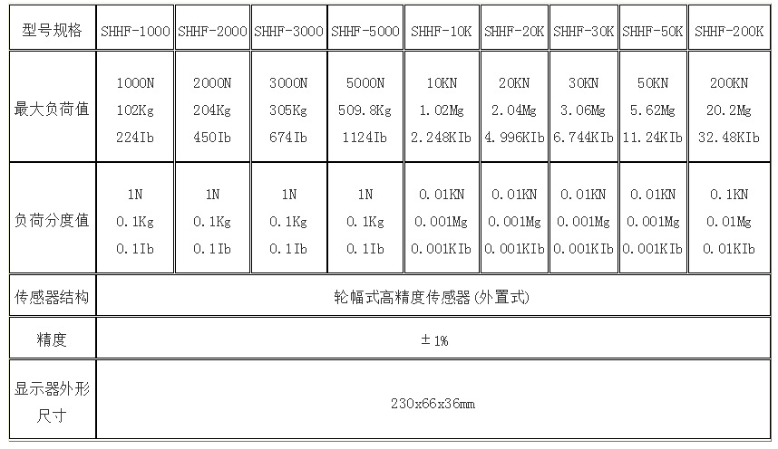 轮辐式数显测力计