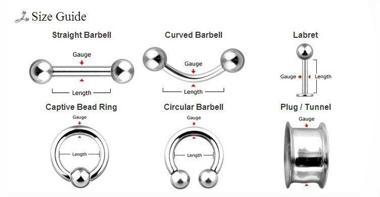 Size measuring